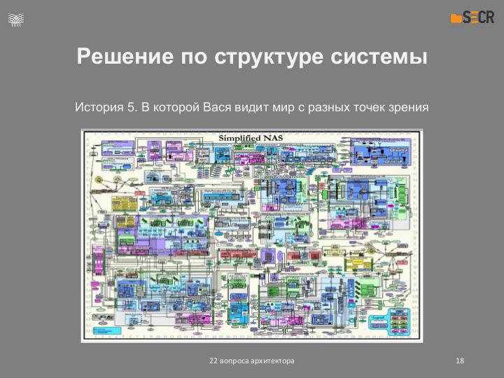 Файл:22 вопроса архитектора (Евгений Асламов, SECR-2019).pdf