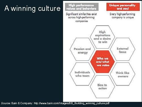 A winning culture — how to build high performance teams? (Krzysztof Raś, SECR-2015).pdf