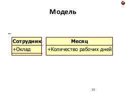 Domain Driven Design — как, почему и зачем? (Николай Гребнев, ADD-2011).pdf