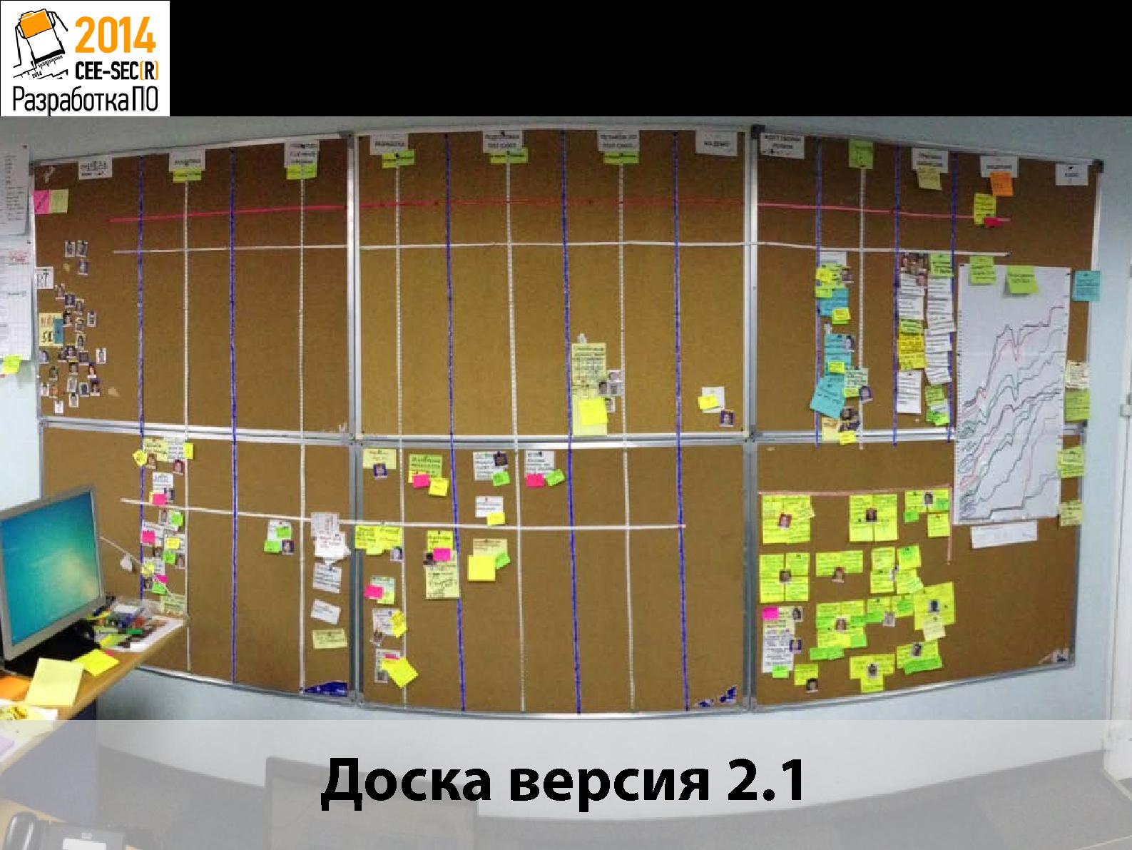 Файл:Опыт выстраивания Канбан-системы из 45 человек в крупном Российском банке (Дмитрий Лобасев, SECR-2014).pdf