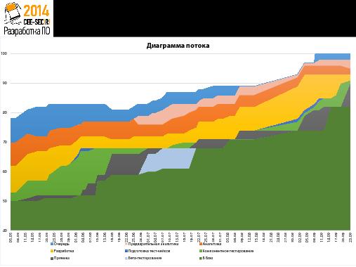 Опыт выстраивания Канбан-системы из 45 человек в крупном Российском банке (Дмитрий Лобасев, SECR-2014).pdf