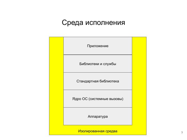Файл:Применение ОСРВ Embox для создания доверенного ПЛК (Антон Бондарев, OSDAY-2025).pdf