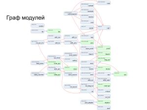 Применение ОСРВ Embox для создания доверенного ПЛК (Антон Бондарев, OSDAY-2025).pdf