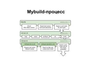 Применение ОСРВ Embox для создания доверенного ПЛК (Антон Бондарев, OSDAY-2025).pdf
