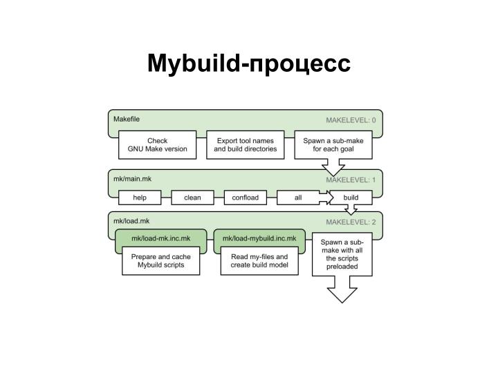 Файл:Применение ОСРВ Embox для создания доверенного ПЛК (Антон Бондарев, OSDAY-2025).pdf