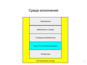 Применение ОСРВ Embox для создания доверенного ПЛК (Антон Бондарев, OSDAY-2025).pdf