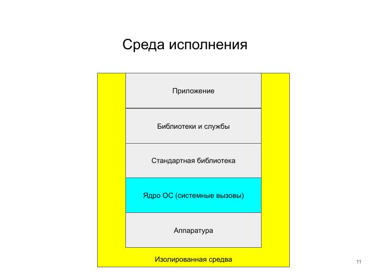 Файл:Применение ОСРВ Embox для создания доверенного ПЛК (Антон Бондарев, OSDAY-2025).pdf