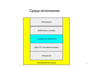Применение ОСРВ Embox для создания доверенного ПЛК (Антон Бондарев, OSDAY-2025).pdf