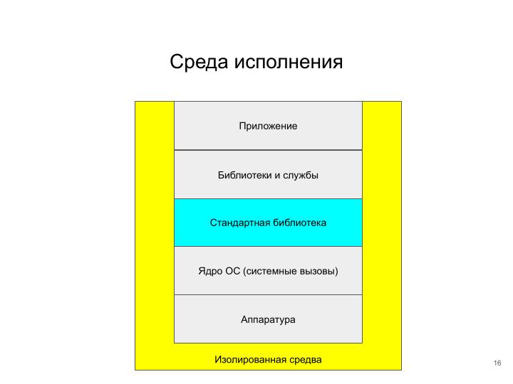 Файл:Применение ОСРВ Embox для создания доверенного ПЛК (Антон Бондарев, OSDAY-2025).pdf