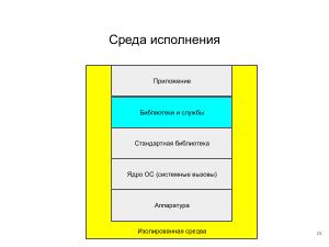 Применение ОСРВ Embox для создания доверенного ПЛК (Антон Бондарев, OSDAY-2025).pdf