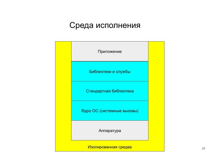 Файл:Применение ОСРВ Embox для создания доверенного ПЛК (Антон Бондарев, OSDAY-2025).pdf