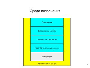 Применение ОСРВ Embox для создания доверенного ПЛК (Антон Бондарев, OSDAY-2025).pdf