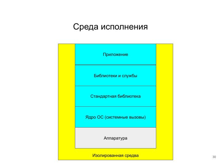Файл:Применение ОСРВ Embox для создания доверенного ПЛК (Антон Бондарев, OSDAY-2025).pdf