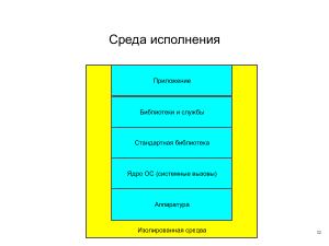 Применение ОСРВ Embox для создания доверенного ПЛК (Антон Бондарев, OSDAY-2025).pdf