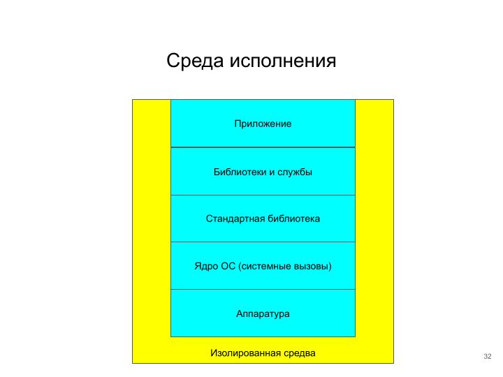 Файл:Применение ОСРВ Embox для создания доверенного ПЛК (Антон Бондарев, OSDAY-2025).pdf