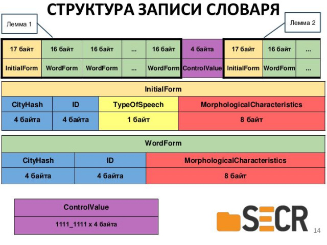 Разработка кроссплатформенной библиотеки морфологического анализа текстов на русском языке для промышленных систем!.jpg
