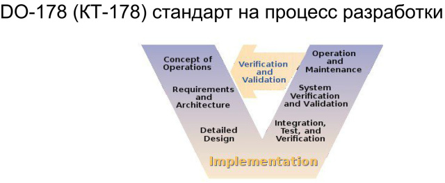 СПО в процессах безопасной разработки на примере OC PB Embox (Антон Бондарев, OSSDEVCONF-2023)!.jpg