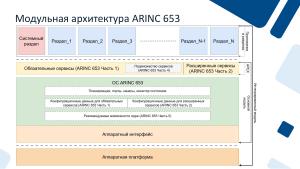 Аспекты изоляции приложений в ARINC 653 (Валерий Земкин, OSDAY-2025).pdf