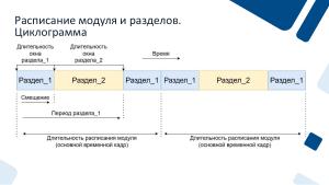 Аспекты изоляции приложений в ARINC 653 (Валерий Земкин, OSDAY-2025).pdf