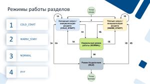 Аспекты изоляции приложений в ARINC 653 (Валерий Земкин, OSDAY-2025).pdf