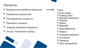Аспекты изоляции приложений в ARINC 653 (Валерий Земкин, OSDAY-2025).pdf