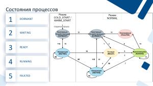 Аспекты изоляции приложений в ARINC 653 (Валерий Земкин, OSDAY-2025).pdf