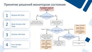 Аспекты изоляции приложений в ARINC 653 (Валерий Земкин, OSDAY-2025).pdf