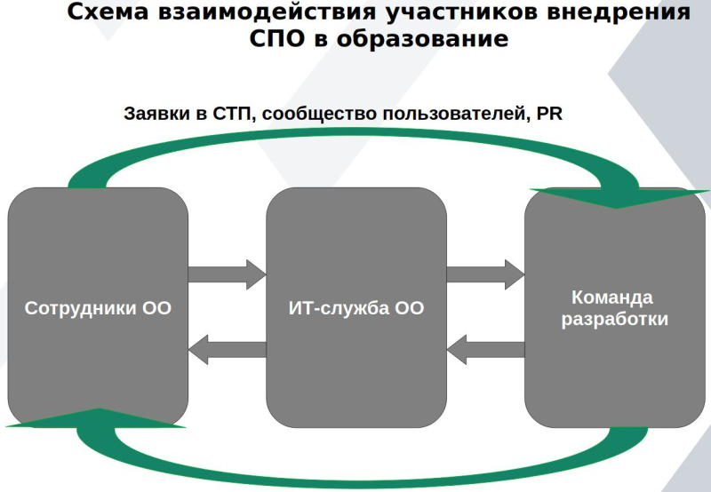 Файл:Проблемы и решения внедрения СПО в образовательной организации на примере общеобразовательной школы г. Москвы (OSEDUCONF-2025)!.jpg