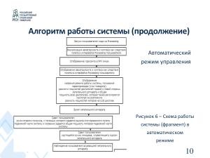 Симуляция пилотирования летательного аппарата с помощью информационной системы управления учебным макетом (OSEDUCONF-2024).pdf