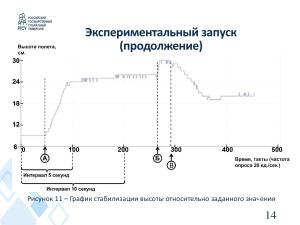 Симуляция пилотирования летательного аппарата с помощью информационной системы управления учебным макетом (OSEDUCONF-2024).pdf