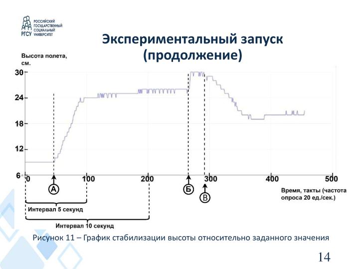 Файл:Симуляция пилотирования летательного аппарата с помощью информационной системы управления учебным макетом (OSEDUCONF-2024).pdf