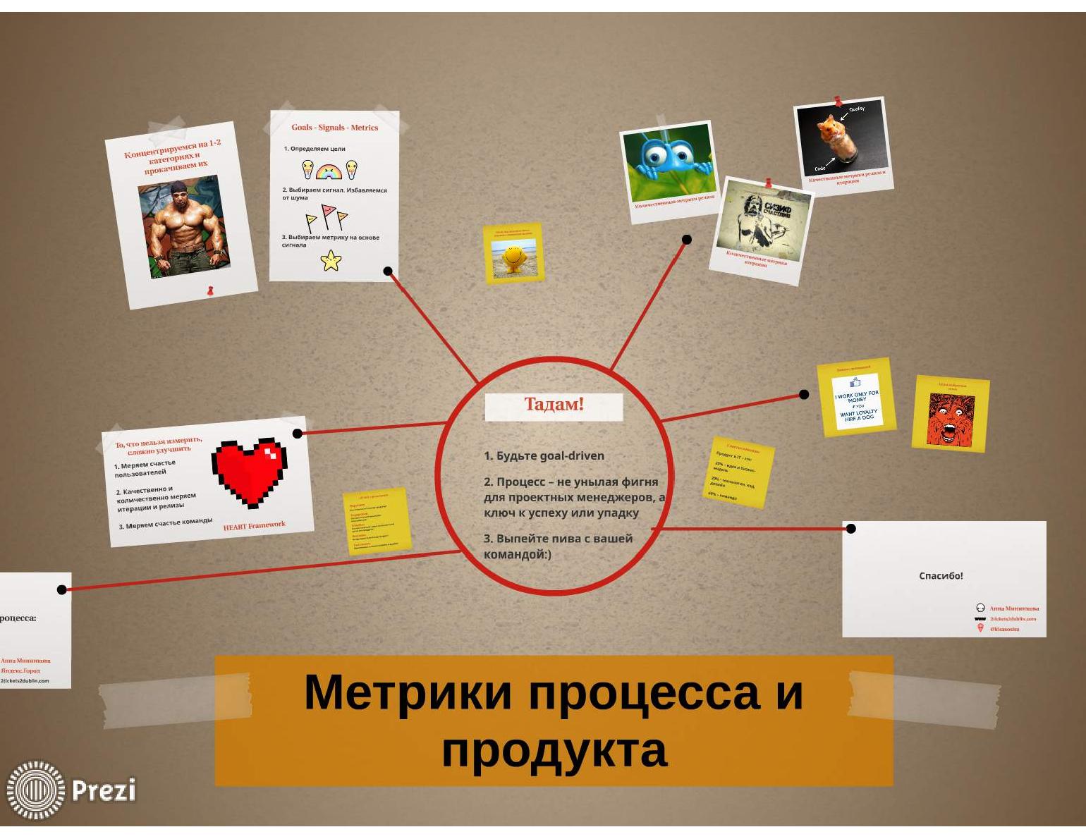 Файл:Метрики продукта и процесса (Анна Минникова, ProductCampMinsk-2014).pdf