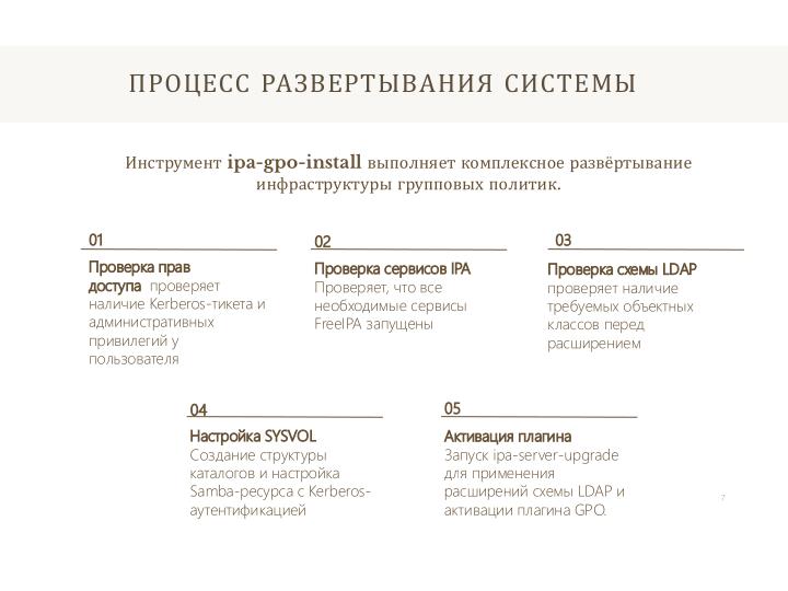 Файл:Групповые политики в FreeIPA (Данила Скачедубов, OSSDEVCONF-2025).pdf