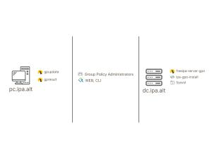 Групповые политики в FreeIPA (Данила Скачедубов, OSSDEVCONF-2025).pdf