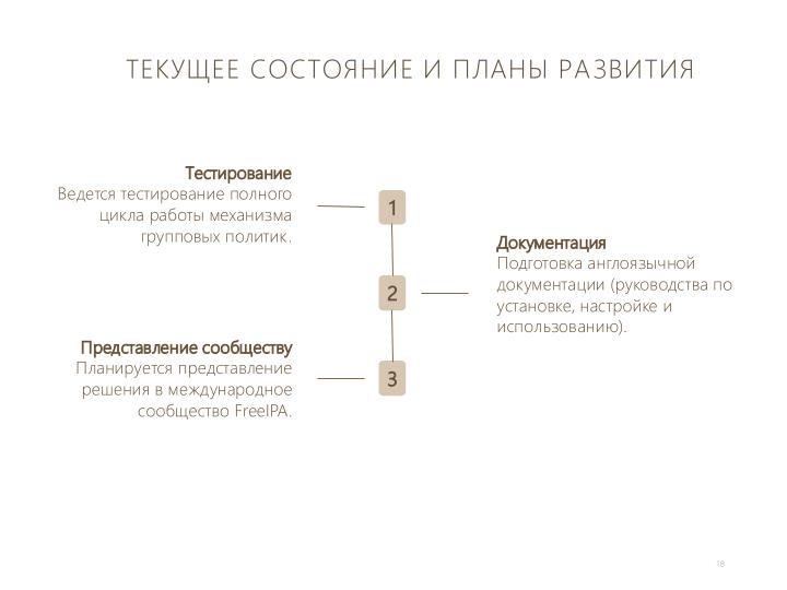 Файл:Групповые политики в FreeIPA (Данила Скачедубов, OSSDEVCONF-2025).pdf