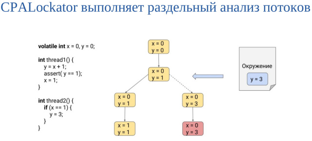 Набор инструментов для поиска гонок по данным в операционных системах (Евгений Герлиц, OSDAY-2025)!.jpg