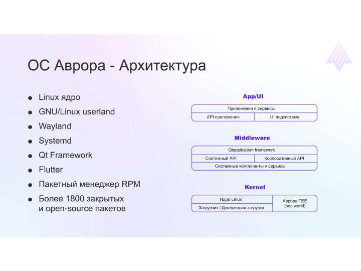 Файл:Архитектура модели безопасности ОС Аврора (Дмитрий Окошкин, OSDAY-2024).pdf