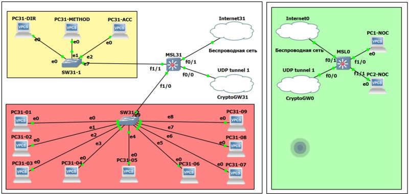 Файл:Модель и лабораторная работа для обучения школьников основам сетевой безопасности (Максим Зайка, OSEDUCONF-2026)!.jpg