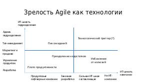 Почему Agile больше не работает (Борис Вольфсон, SECR-2016),.pdf
