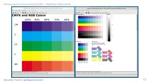 Симулятор, точно воспроизводящий поведение МФУ (Александр Певзнер, OSSDEVCONF-2025).pdf