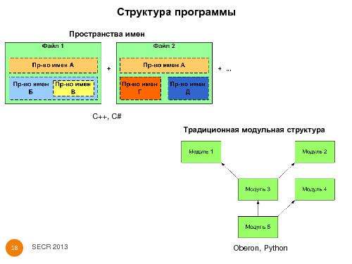 Эволюционная разработка программ с применением процедурно-параметрического программирования (Александр Легалов, SECR-2013).pdf