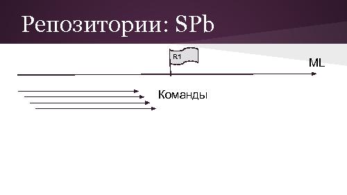Разработка больших кросс-культурных проектов с agile (Андрей Дмитриев, SECR-2013).pdf