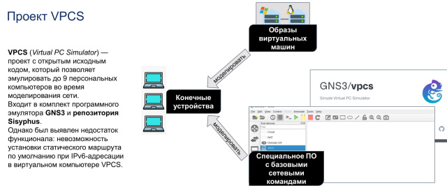 Расширение возможностей проекта VPCS при моделировании IPv6-адресации с использованием GNS3 (OSEDUCONF-2024)!.jpg