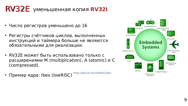 Файл:Архитектура RISC-V (Никита Ермаков, OSSDEVCONF-2019).pdf