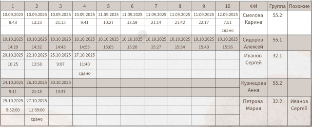 Автоматизация проверки лабораторных работ (Кристина Дога, OSEDUCONF-2026)!.jpg