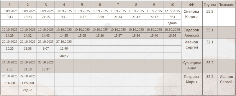 Файл:Автоматизация проверки лабораторных работ (Кристина Дога, OSEDUCONF-2026)!.jpg