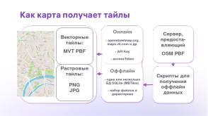 Новые картографические библиотеки для ОС Аврора (Дмитрий Лапшин, OSSDEVCONF-2024).pdf