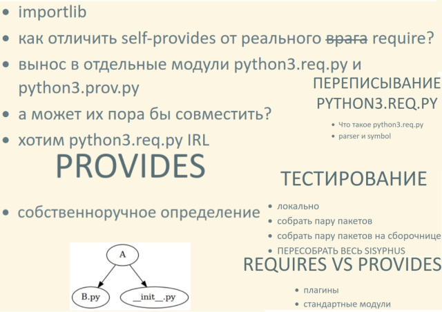 Проблема python3-зависимостей в пакетах в Sisyphus (Данила Загайнов, OSSDEVCONF-2022)!.jpg