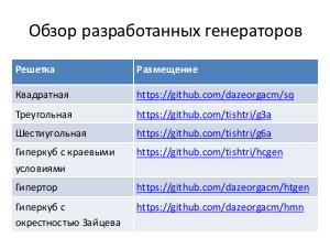Программные генераторы моделей в форме сетей Петри (Татьяна Шмелева, LVEE-2019).pdf