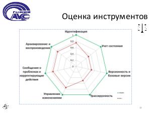 Управление конфигурацией как средство достижения сертифицируемости и надежности (Наталья Горелиц, OSDAY-2018).pdf